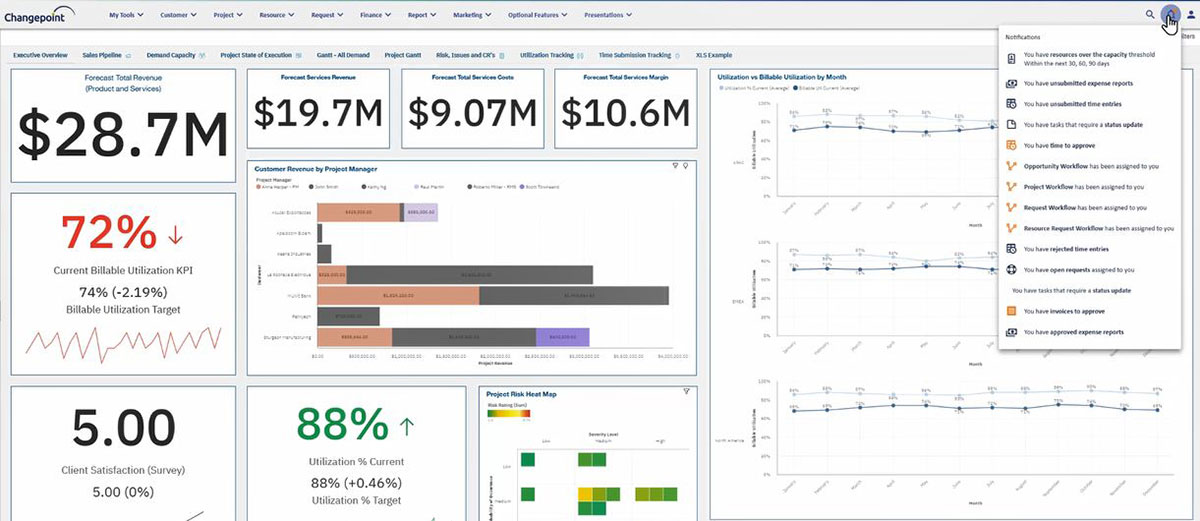 Planview ChangePoint – Produktdemo