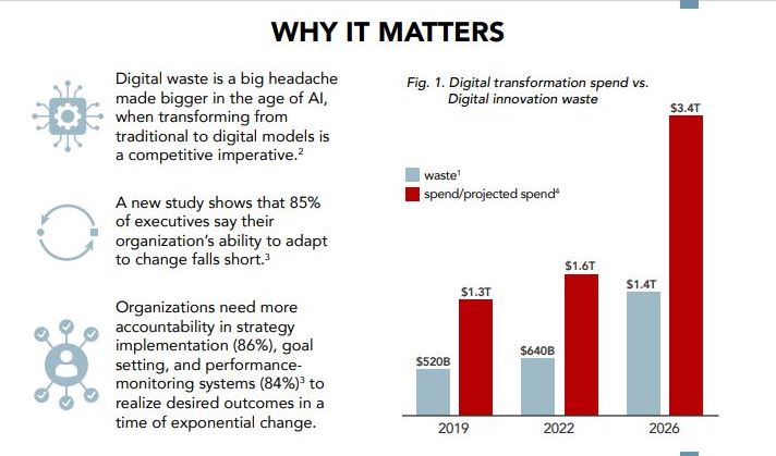 Curbing the Cost of Digital Waste