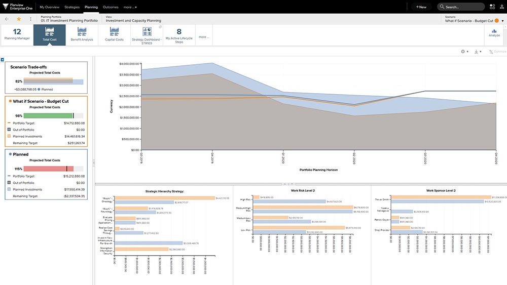 Analyze scenario impacts based on dependencies between strategies, business capabilities, and technology with IT strategic planning.