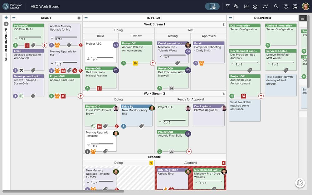 Kanban board