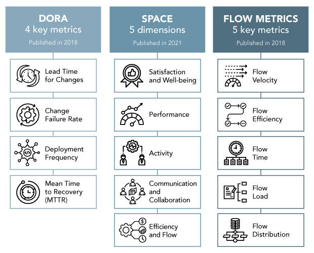 Metrics Table