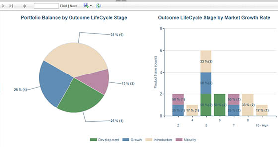 Simplify product end-of-life activities