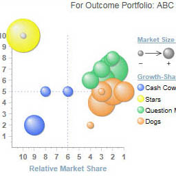 Analyze the performance of your in-market products