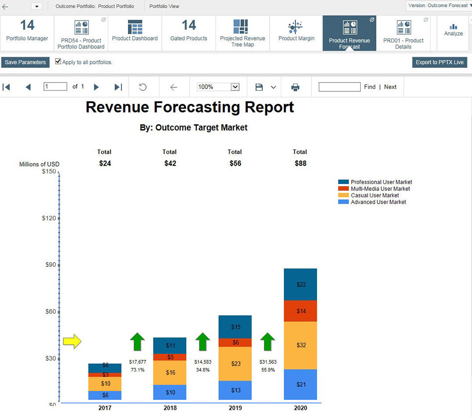 Beat the competition to launch for premium pricing