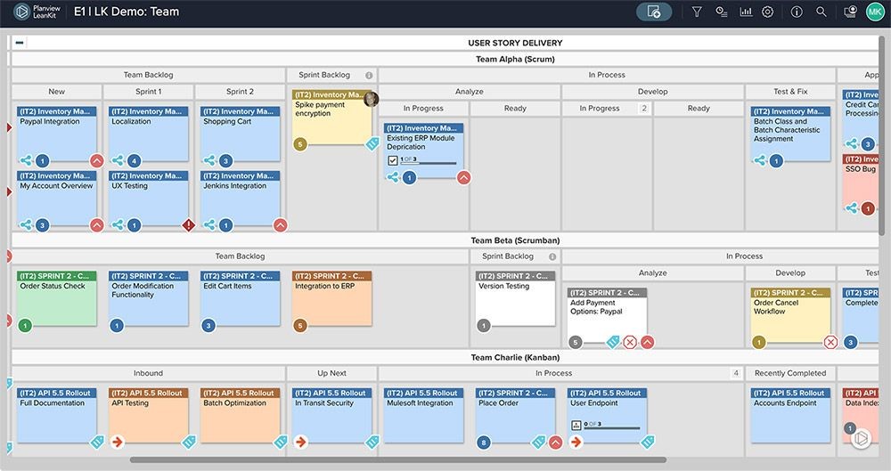 Planview LeanKit