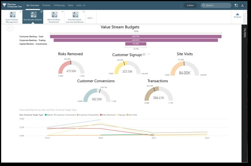 Un logiciel conçu pour le Lean Portfolio Management peut aider les organisations à analyser les données financières et les résultats des flux de valeur et à optimiser la livraison de valeur.