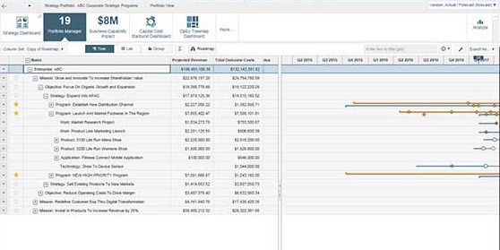 Product portfolio management allows you to focus your resources on winning products.