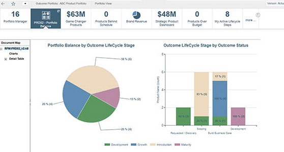 Automate gated development processes to accelerate product commercialization.