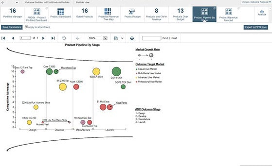 Improve product portfolio performance with highly visual, real-time analytics.