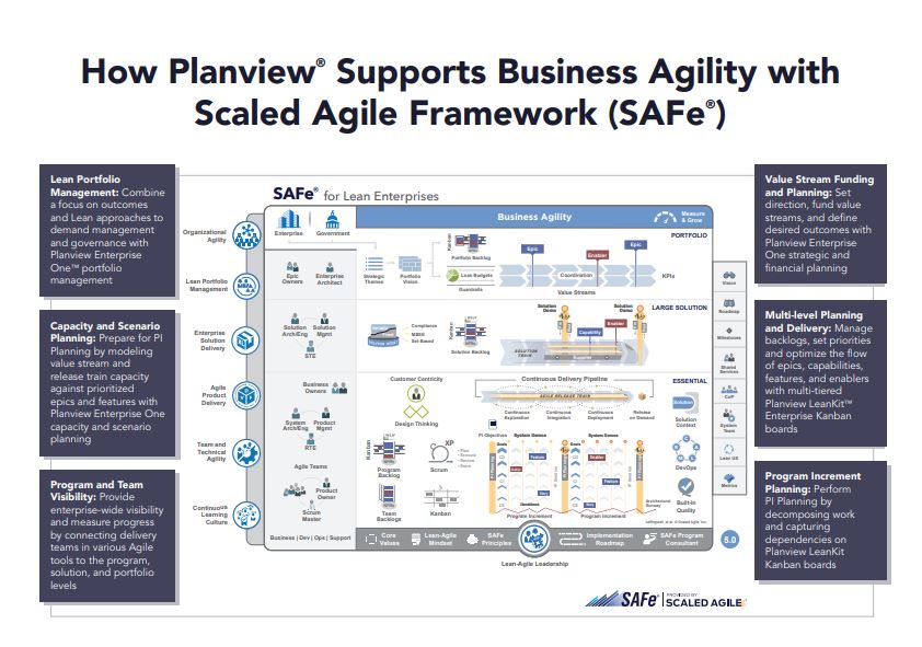 How Planview® Supports the Scaled Agile Framework (SAFe® )