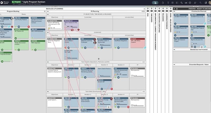 Applying the Scaled Agile Framework often means managing dependencies, visually indicated here as cards connected by red lines.