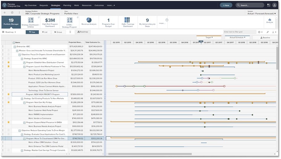 Drive IT strategic planning transformation with an integrated strategy roadmap.