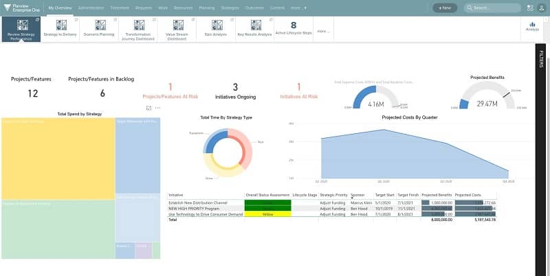 Strategic planning software lets stakeholders decide on strategies and investments, monitor and measure progress, and easily make adjustments.