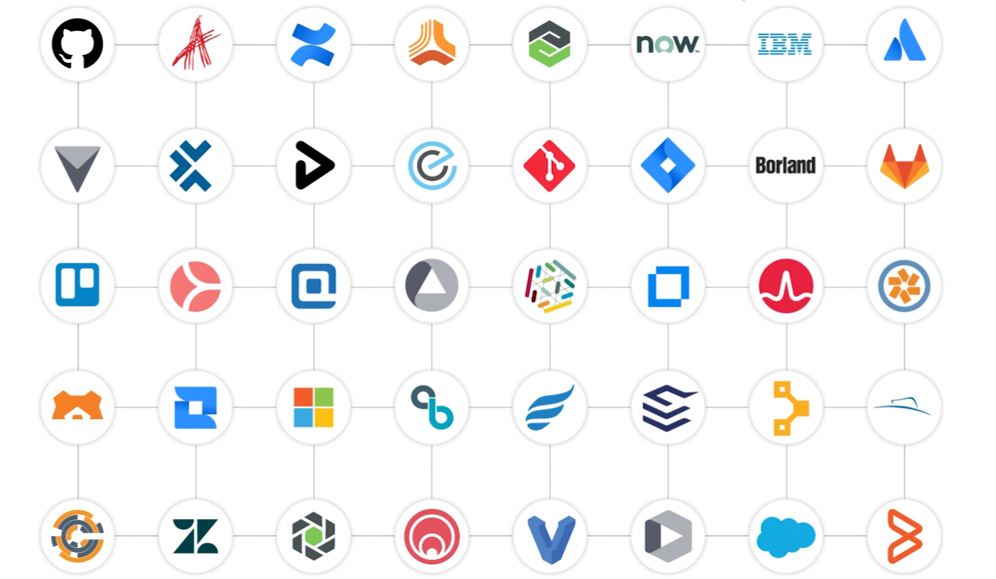 software integrations in every tool