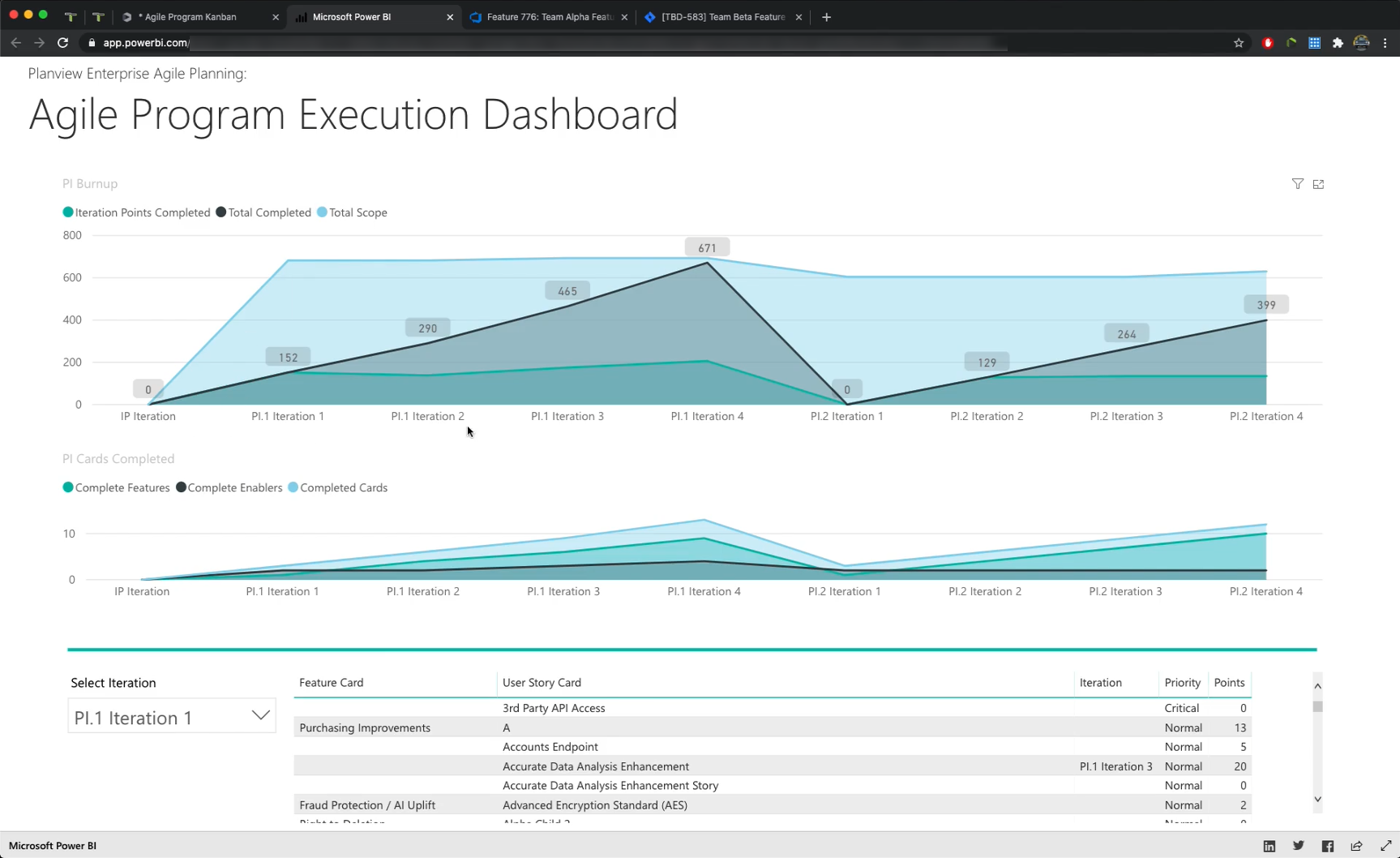 Agile Program Execution Dashboard