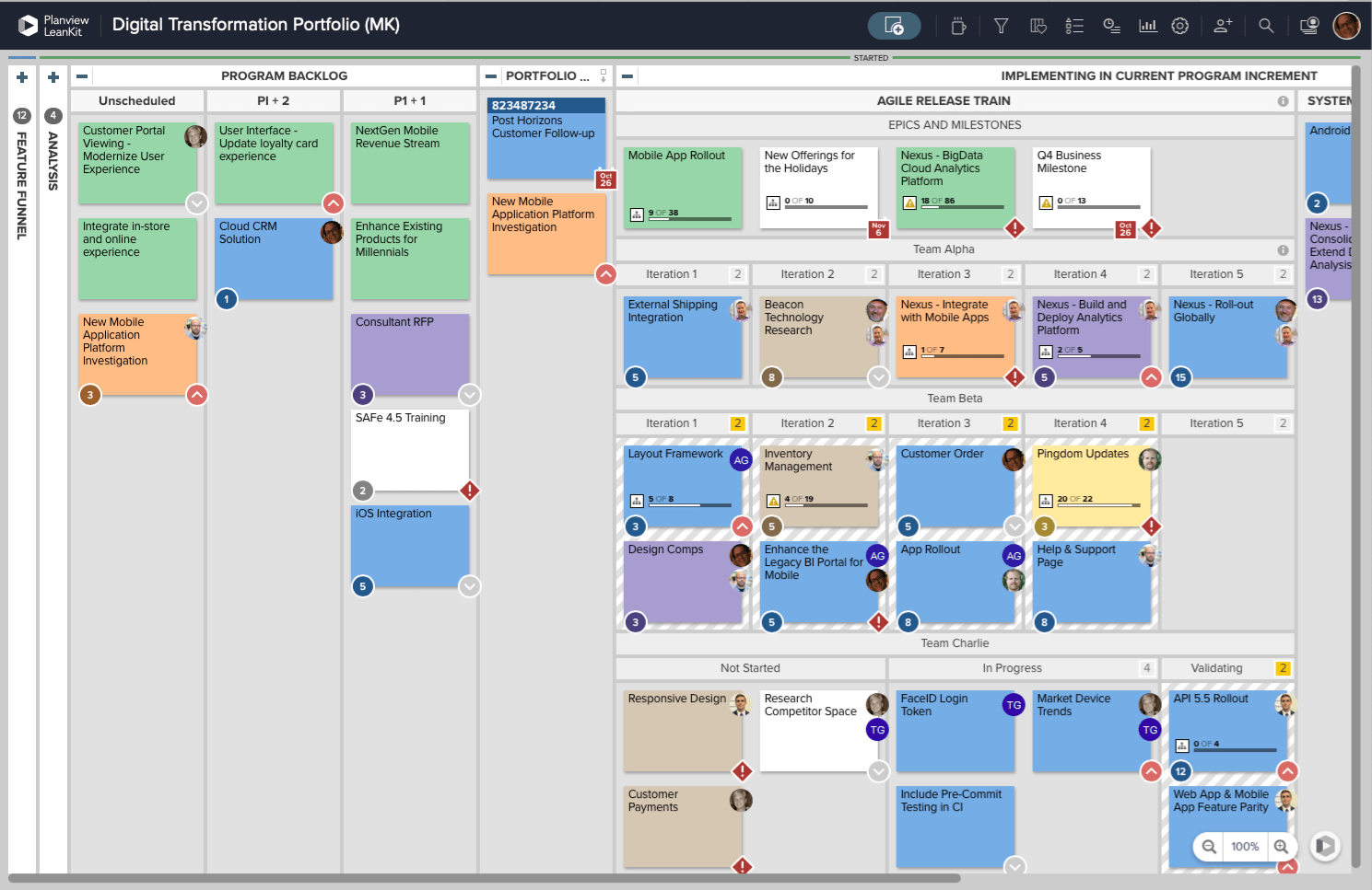 Dashboard von Planview Leankit