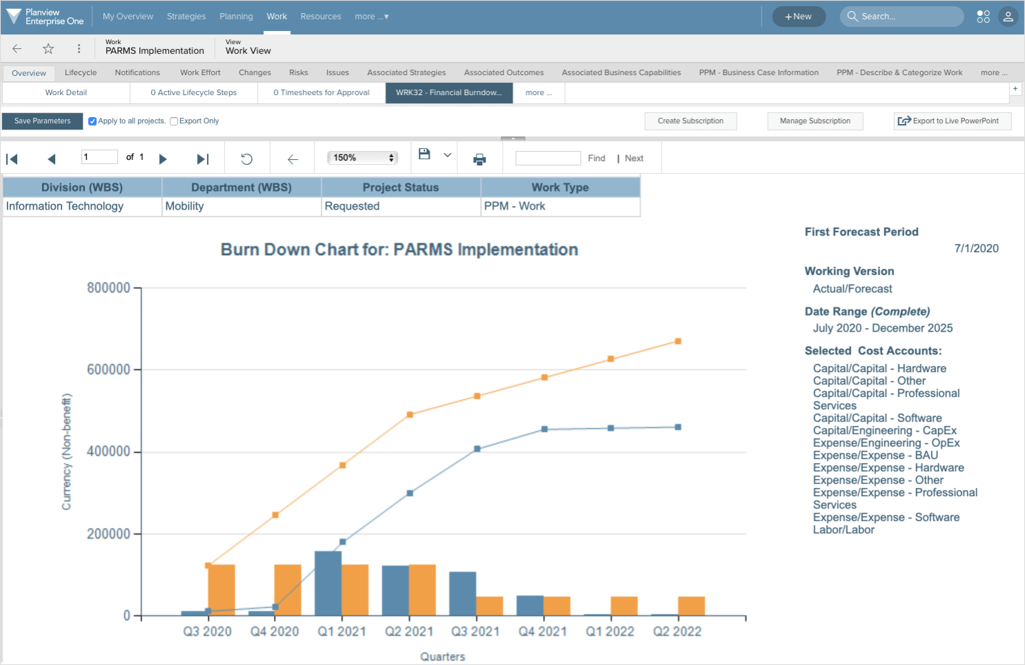 Planview Portfolios dashboard