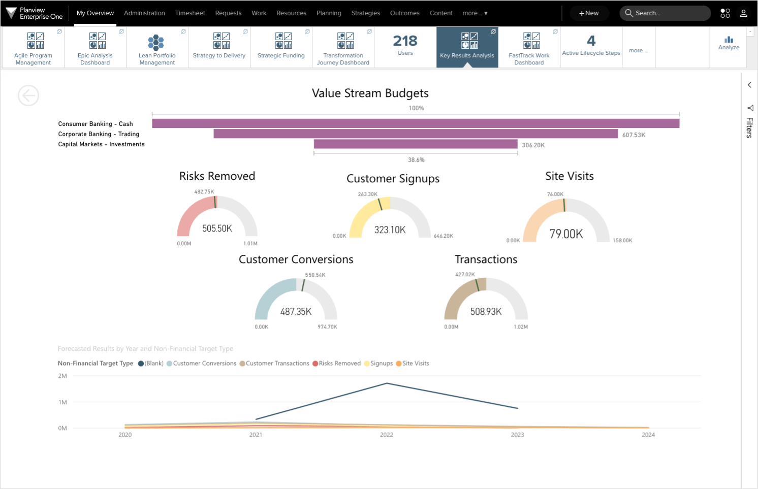 Planview Portfolios dashboard charts