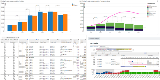 Planview Advisor Dashboard