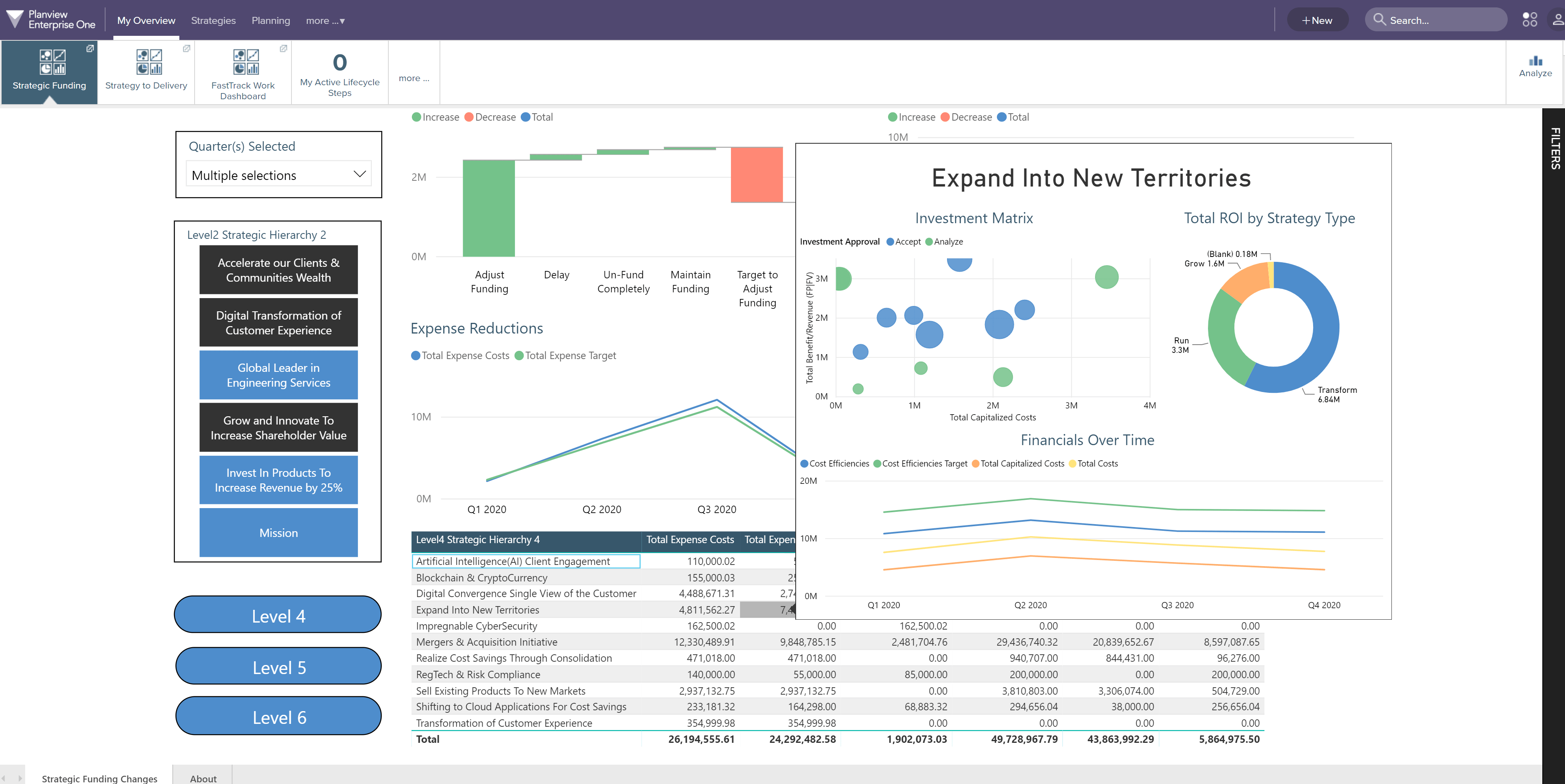 Dashboard für Portfolio- und Workmanagement