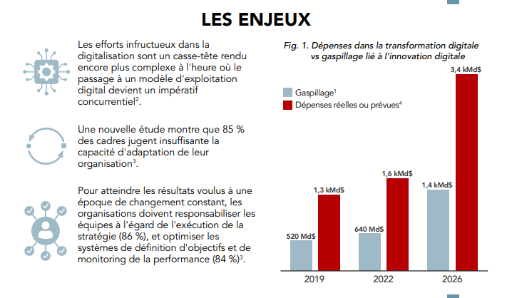 Digitalisation : fini les efforts gaspillés