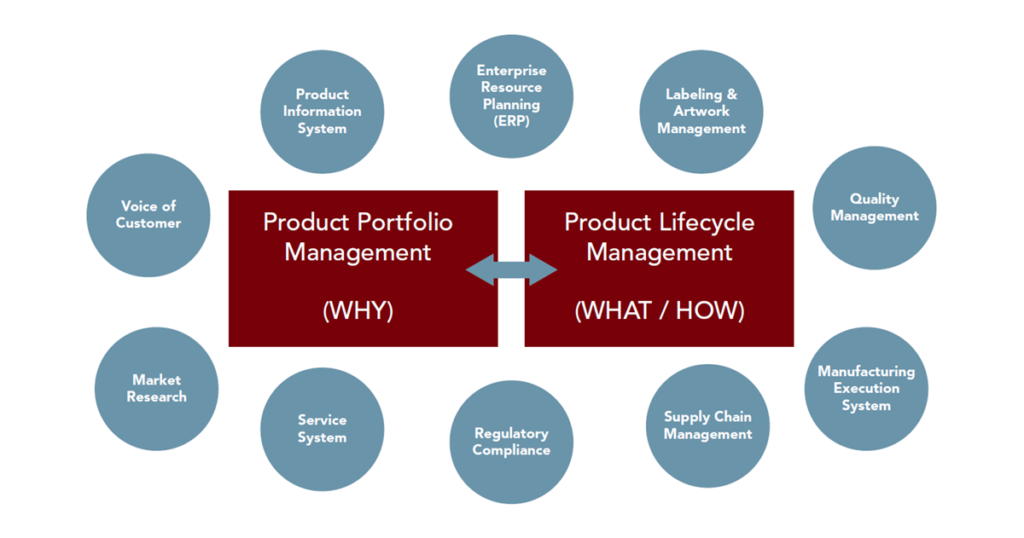 Both solutions must work in tangent to reinforce the entire development ecosystem.