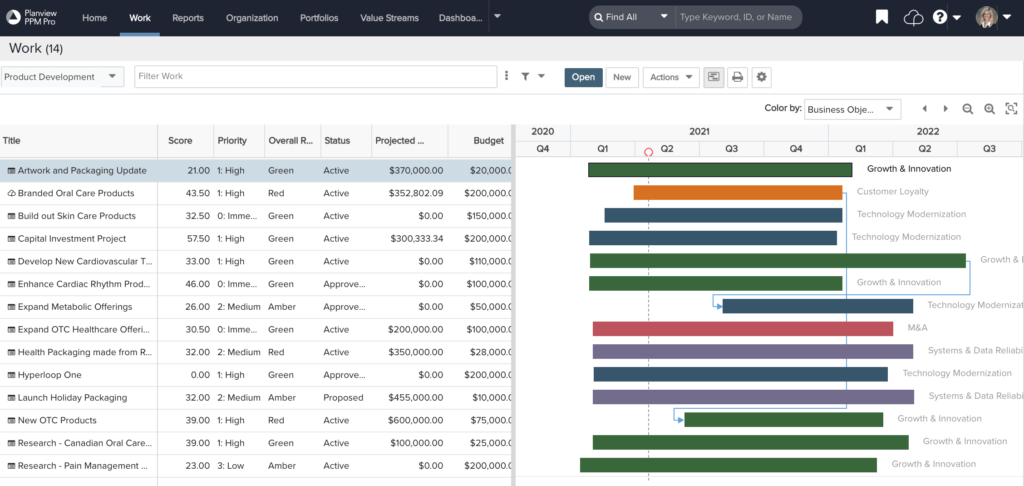 Etablieren Sie einen starken Projektportfolio­management­-Prozess, damit sich die Projekte an der Unternehmensstrategie ausrichten und Sie die Arbeit erledigen können, die den größten Nutzen bringt.