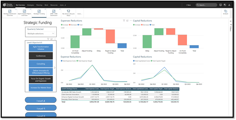 Following a digital transformation framework can help you fund incrementally to accelerate delivery, pivot to new opportunities, or fail fast.