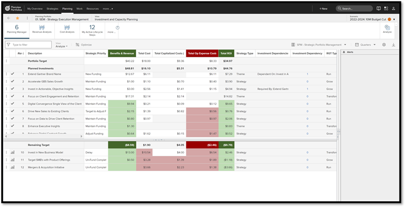 Your digital transformation framework can help you make informed decisions that reflect strategic priorities, risks, demand and capacity, and more.