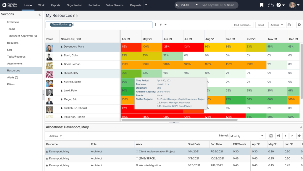 Ein effektiver Projektportfolio­management­prozess hilft Ihnen beim Planen und ausgewogenen Verteilen Ihrer Kapazitäten im Hinblick auf den Bedarf, sodass die Ressourcen auf die richtigen Aufgaben konzentriert werden.